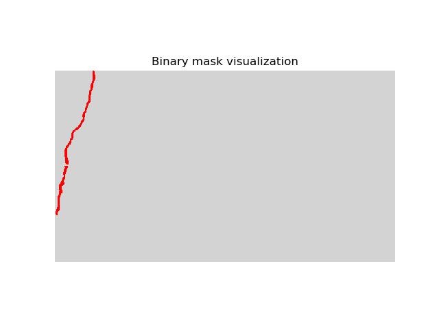 Visualized Mask Example